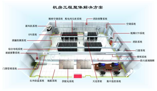 機房建設(shè)
